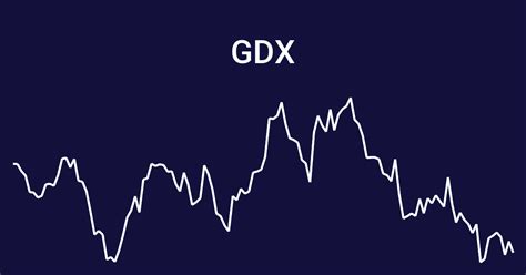 gdx gold vectors stock quote
